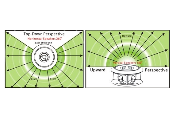 3D prostorový ultrazvukový odpuzovač - Dosah 1700 m3