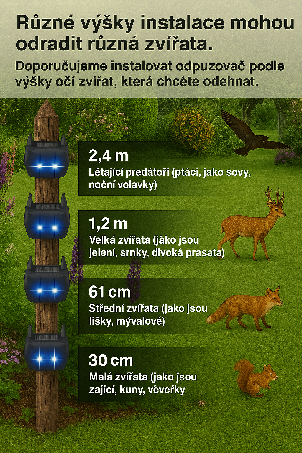 Sada 2 kusů vodotěsných solárních odpuzovačů zvěře s modrými LED záblesky