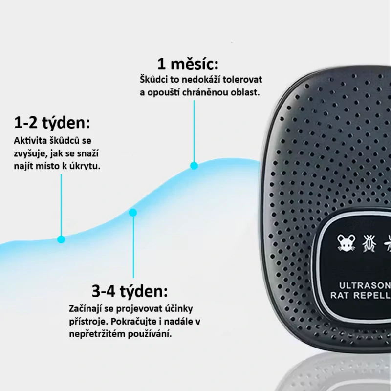 USB elektrický ultrazvukový odpuzovač kun, hlodavců a hmyzu